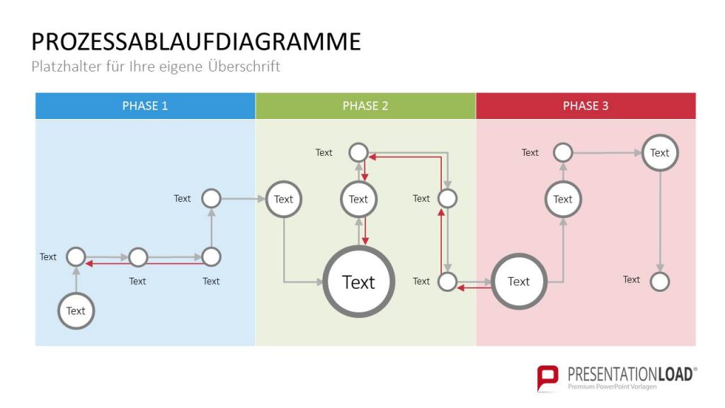 Flussdiagramme in PowerPoint: So meistern Sie jede Flowchart