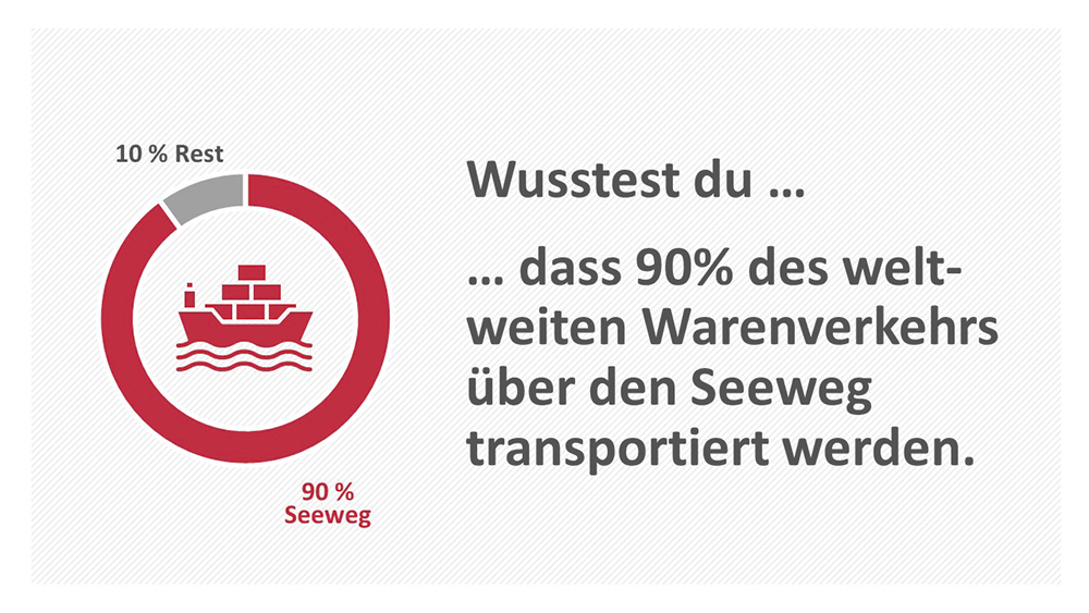 Mit dem richtigen Präsentationsaufbau Struktur in Ihre PPT bringen! - Tipps&Tricks 3 Präsentationsaufbau 2