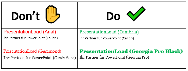 Schriften in PowerPoint - Mit der richtigen Schriftart das Beste aus Ihrer PPT herausholen 5 1675 60efebf6c6d71
