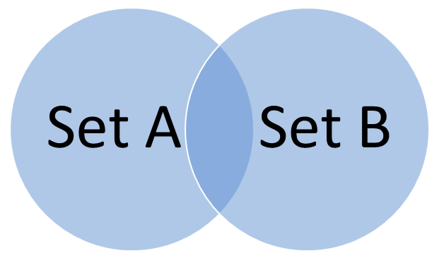 Venn-Diagramme in PowerPoint erstellen - 4 überzeugende Varianten! 2 383 614832ba88c64