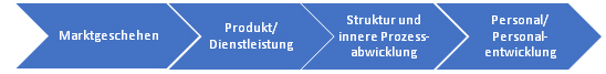 vier_bereiche_der_betrachtung vier_bereiche_der_betrachtung Investieren in der Krise vier bereiche der betrachtung